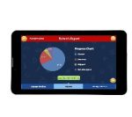 Monthly EMI Price for Datawind Education Classes 5 to 8 7inch 4GB Tablet